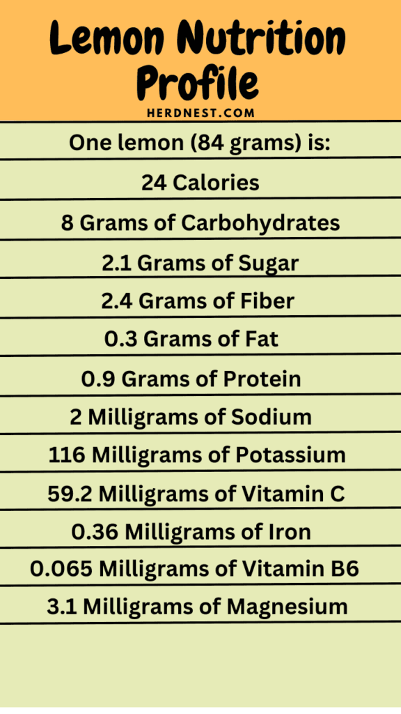 Lemon Nutrition Profile