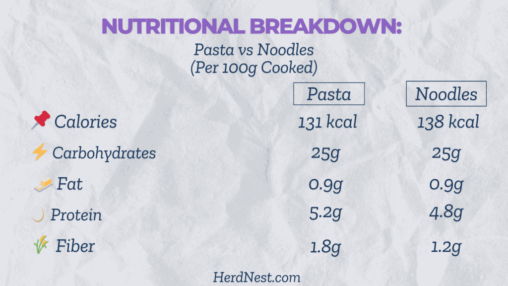 Nutritional Benefits of Eating Pasta and Noodles