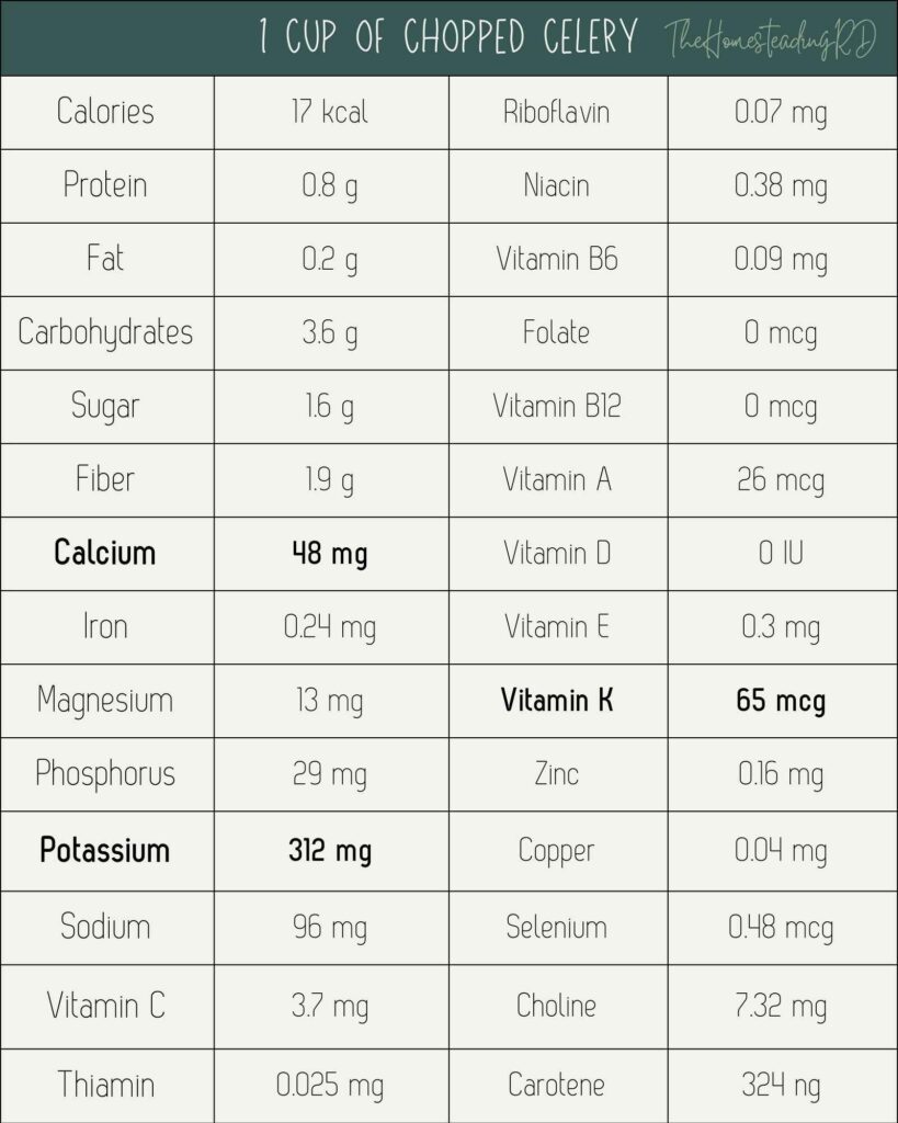 Benefits of Celery for Chickens